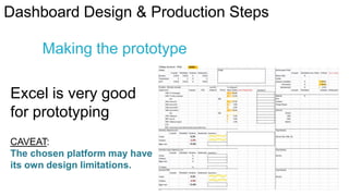 Dashboard Design & Production Steps
Making the prototype
Excel is very good
for prototyping
CAVEAT:
The chosen platform may have
its own design limitations.

 