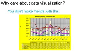 Why care about data visualization?
You don’t make friends with this:

 