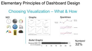 Elementary Principles of Dashboard Design
Choosing Visualization – What & How
NO!

Graphs

Bullet Graphs

Sparklines

Numbers!

32%

 