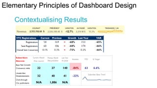 Elementary Principles of Dashboard Design
Contextualising Results

 