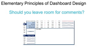 Elementary Principles of Dashboard Design
Should you leave room for comments?

 