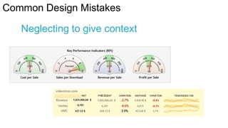 Common Design Mistakes
Neglecting to give context

 