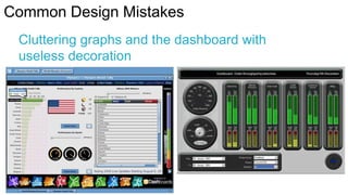 Common Design Mistakes
Cluttering graphs and the dashboard with
useless decoration

 