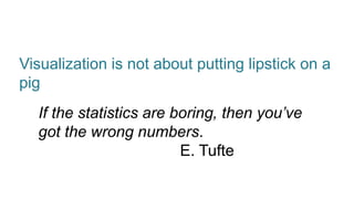 Visualization is not about putting lipstick on a
pig
If the statistics are boring, then you’ve
got the wrong numbers.
E. Tufte

 