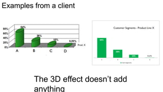 Examples from a client

The 3D effect doesn’t add
anything

 