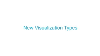 New Visualization Types

 