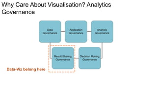 Why Care About Visualisation? Analytics
Governance

Data-Viz belong here

 