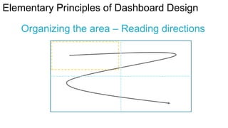 Elementary Principles of Dashboard Design
Organizing the area – Reading directions

 