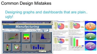Common Design Mistakes
Designing graphs and dashboards that are plain..
ugly!

 