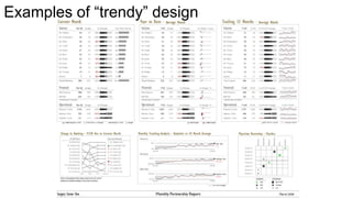 Examples of “trendy” design

 