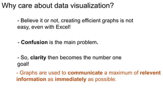 Why care about data visualization?
- Believe it or not, creating efficient graphs is not
easy, even with Excel!

- Confusi...