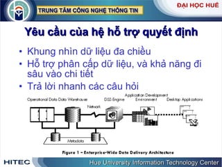 Yêu cầu của hệ hỗ trợ quyết định Khung nhìn dữ liệu đa chiều Hỗ trợ phân cấp dữ liệu, và khả năng đi sâu vào chi tiết Trả lời nhanh các câu hỏi 