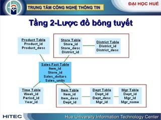 Tầng 2-Lược đồ bông tuyết 