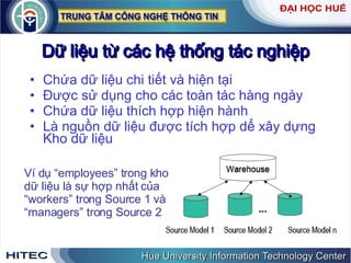 Dữ liệu từ các hệ thống tác nghiệp Chứa dữ liệu chi tiết và hiện tại Được sử dụng cho các toàn tác hàng ngày Chứa dữ liệu thích hợp hiện hành Là nguồn dữ liệu được tích hợp dể xây dựng Kho dữ liệu Ví dụ “employees” trong kho dữ liệu là sự hợp nhất của “workers” trong Source 1 và “managers” trong Source 2 