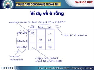 Ví dụ về ô rỗng 