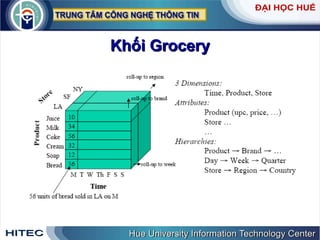 Khối Grocery 