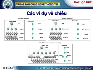 Các ví dụ về chiều 