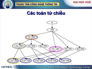 Các toán tử chiều 