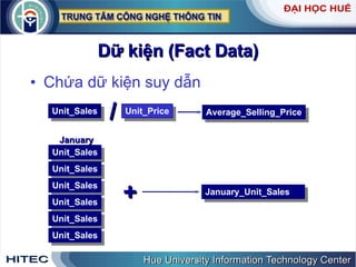 Dữ kiện (Fact Data) Chứa dữ kiện suy dẫn Unit_Sales Unit_Price / Average_Selling_Price January_Unit_Sales Unit_Sales Unit_Sales Unit_Sales Unit_Sales Unit_Sales Unit_Sales + January 