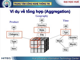 Ví dụ về tổng hợp (Aggregation) Geography Product Time Item Type Category All City State Country All Month Year Day Week All Quarter 