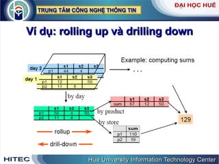 Ví dụ: rolling up và drilling down 