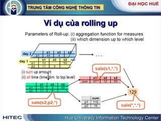 Ví dụ của rolling up 