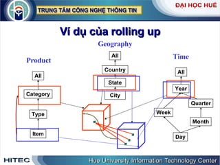 Ví dụ của rolling up Geography Product Time Item Type Category All City State Country All Month Year Day Week All Quarter 