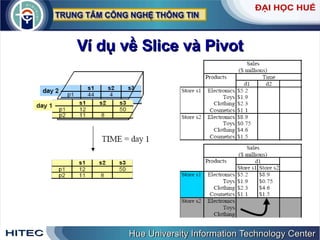 Ví dụ về Slice và Pivot 