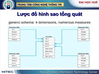 Lược đồ hình sao tổng quát 