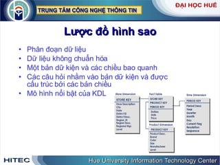 Lược đồ hình sao Phân đoạn dữ liệu Dữ liệu không chuẩn hóa Một bản dữ kiện và các chiều bao quanh Các câu hỏi nhằm vào bản dữ kiện và được cấu trúc bởi các bản chiều Mô hình nổi bật của KDL 