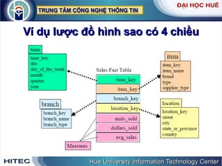 Ví dụ lược đồ hình sao có 4 chiều 