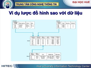 Ví dụ lược đồ hình sao với dữ liệu 