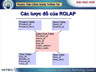 Các lược đồ của ROLAP 