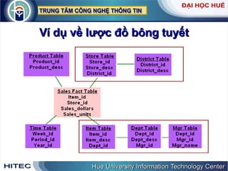 Ví dụ về lược đồ bông tuyết 