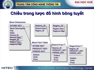 Chiều trong lược đồ hình bông tuyết 