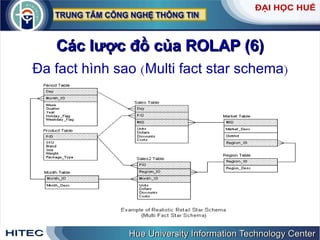 Các lược đồ của ROLAP (6) Đa   fact   hình   sao  ( Multi   fact   star   schema ) 