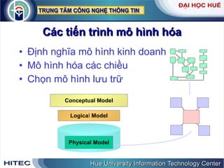 Các tiến trình mô hình hóa Định nghĩa mô hình kinh doanh Mô hình hóa các chiều Chọn mô hình lưu trữ Conceptual Model Physical Model Logical Model 
