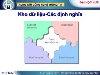 Kho dữ liệu-Các định nghĩa Subject Oriented Integrated Time Variant Non Volatile Data Warehouse 
