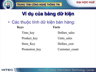 Ví dụ của bảng dữ kiện Các thuộc tính dữ kiện bán hàng: Keys Time_key Product_key Store_Key Promotion_key Facts Dollars_sales Units_sales Dollars_cost Customer_count 