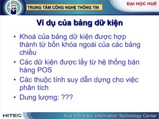 Ví dụ của bảng dữ kiện Khoá của bảng dữ kiện được hợp thành từ bốn khóa ngoài của các bảng chiều Các dữ kiện được lấy từ hệ thống bán hàng POS Các thuộc tính suy dẫn dựng   cho việc phân tích Dung lượng: ??? 