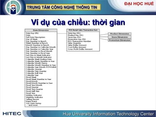 Ví dụ của chiều: thời gian 