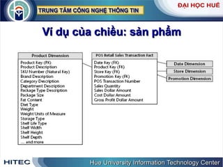 Ví dụ của chiều: sản phẩm 