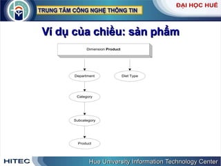Ví dụ của chiều: sản phẩm 