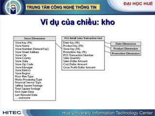 Ví dụ của chiều: kho 
