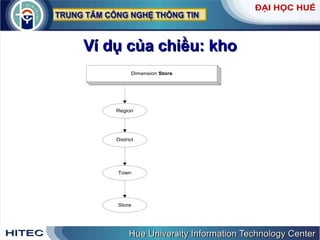 Ví dụ của chiều: kho 