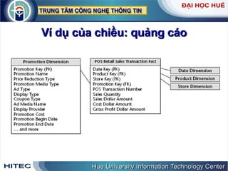Ví dụ của chiều: quảng cáo 