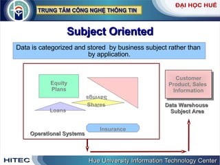 Subject Oriented Data is categorized and stored  by business subject rather than  by application. Operational Systems Savings Shares Loans Insurance Equity Plans Customer Product, Sales  Information Data Warehouse  Subject Area 