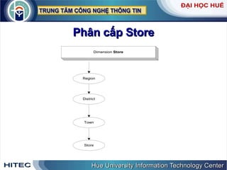 Phân cấp Store 
