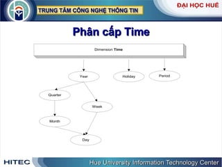 Phân cấp Time 