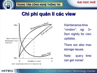 Chi phí quản lí các view 